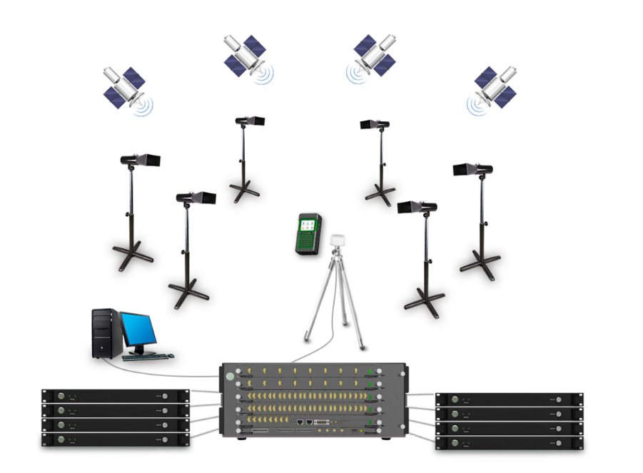 衛星導航終端外場抗干擾測試系統典型應用
