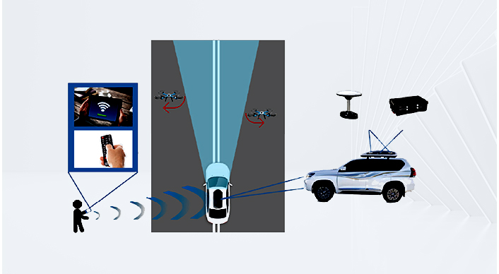 動態區域無人機誘騙防御系統