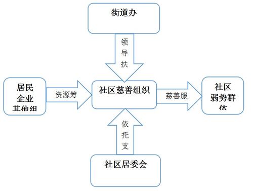 荔湾区逢源街 广州社区慈善的闪亮名片