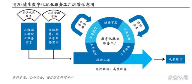 司马云带你认识gis云生态圈